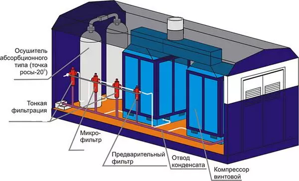 Компрессорная установка ЭК/2